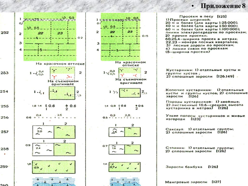 Приложение 8